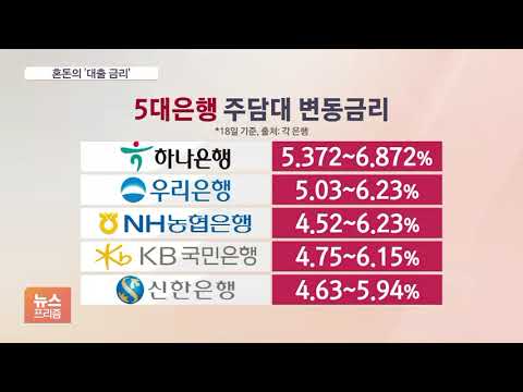 오르락 내리락 '혼돈'의 대출금리…고정·변동 격차 1%p 넘었다